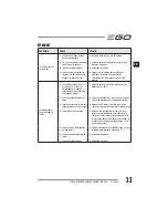 Preview for 33 page of EGO Power+ BC1500E Operator'S Manual