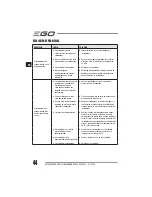 Preview for 44 page of EGO Power+ BC1500E Operator'S Manual