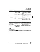 Preview for 45 page of EGO Power+ BC1500E Operator'S Manual