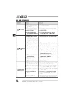 Preview for 54 page of EGO Power+ BC1500E Operator'S Manual