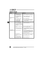 Preview for 64 page of EGO Power+ BC1500E Operator'S Manual