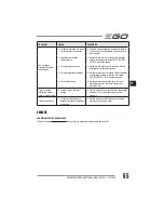 Preview for 65 page of EGO Power+ BC1500E Operator'S Manual