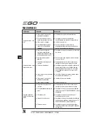 Preview for 74 page of EGO Power+ BC1500E Operator'S Manual