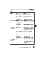 Preview for 83 page of EGO Power+ BC1500E Operator'S Manual