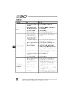 Preview for 92 page of EGO Power+ BC1500E Operator'S Manual