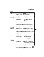 Preview for 101 page of EGO Power+ BC1500E Operator'S Manual