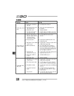 Preview for 110 page of EGO Power+ BC1500E Operator'S Manual