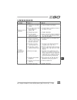 Preview for 121 page of EGO Power+ BC1500E Operator'S Manual