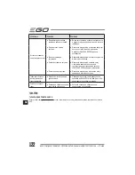 Предварительный просмотр 122 страницы EGO Power+ BC1500E Operator'S Manual