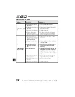 Preview for 132 page of EGO Power+ BC1500E Operator'S Manual