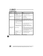 Preview for 142 page of EGO Power+ BC1500E Operator'S Manual