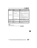 Preview for 143 page of EGO Power+ BC1500E Operator'S Manual