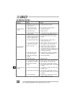 Preview for 152 page of EGO Power+ BC1500E Operator'S Manual