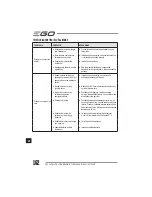 Preview for 162 page of EGO Power+ BC1500E Operator'S Manual