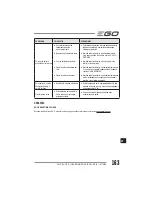 Preview for 163 page of EGO Power+ BC1500E Operator'S Manual