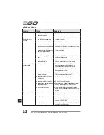 Preview for 172 page of EGO Power+ BC1500E Operator'S Manual