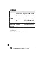 Preview for 182 page of EGO Power+ BC1500E Operator'S Manual