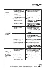 Предварительный просмотр 103 страницы EGO Power+ CS1600 Operator'S Manual