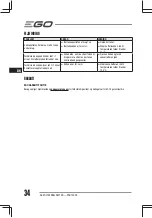 Предварительный просмотр 34 страницы EGO Power+ Nexus Escape PAD1500E Operator'S Manual