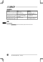 Предварительный просмотр 42 страницы EGO Power+ Nexus Escape PAD1500E Operator'S Manual