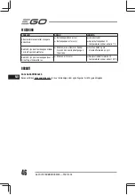 Предварительный просмотр 46 страницы EGO Power+ Nexus Escape PAD1500E Operator'S Manual