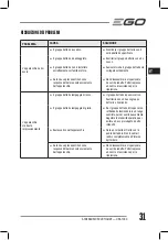 Preview for 31 page of EGO Power+ OSA1000 Operator'S Manual