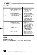 Предварительный просмотр 124 страницы EGO POWER+ PTX5100 Operator'S Manual