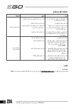 Предварительный просмотр 236 страницы EGO POWER+ PTX5100 Operator'S Manual
