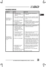 Предварительный просмотр 33 страницы EGO Power+ ST1301E-S Operator'S Manual