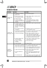 Предварительный просмотр 40 страницы EGO Power+ ST1301E-S Operator'S Manual