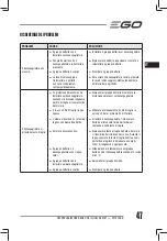 Предварительный просмотр 47 страницы EGO Power+ ST1301E-S Operator'S Manual