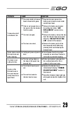 Preview for 29 page of EGO POWER+ ST1510T Operator'S Manual