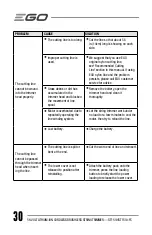 Preview for 30 page of EGO POWER+ ST1510T Operator'S Manual