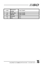 Preview for 75 page of EGO POWER+ ST1510T Operator'S Manual