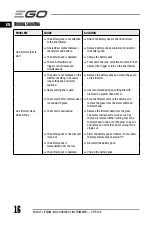 Предварительный просмотр 16 страницы EGO Power+ ST1511E Operator'S Manual