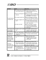 Предварительный просмотр 32 страницы EGO ST1500F Operator'S Manual