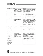 Предварительный просмотр 66 страницы EGO ST1500F Operator'S Manual