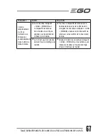 Предварительный просмотр 67 страницы EGO ST1500F Operator'S Manual