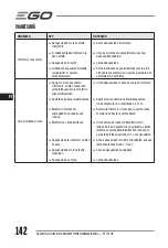 Preview for 142 page of EGO ST1510E Operator'S Manual