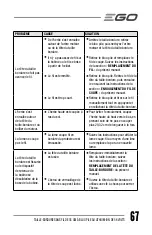 Предварительный просмотр 67 страницы EGO ST1520 Operator'S Manual