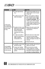 Предварительный просмотр 68 страницы EGO ST1520 Operator'S Manual