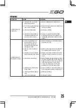 Preview for 25 page of EGO ST1530E Operator'S Manual