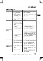 Preview for 39 page of EGO ST1530E Operator'S Manual