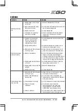 Preview for 67 page of EGO ST1530E Operator'S Manual