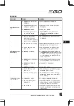 Preview for 81 page of EGO ST1530E Operator'S Manual