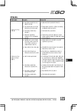 Preview for 123 page of EGO ST1530E Operator'S Manual