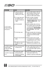 Предварительный просмотр 68 страницы EGO ST1620T Operator'S Manual