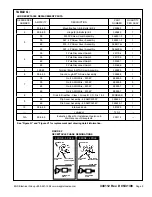 Preview for 9 page of EGS Appleton JBR Series Instruction For Installation And Maintenance