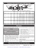 Предварительный просмотр 8 страницы EGS Appleton Powertite Series Instruction Sheet