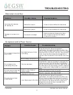 Preview for 11 page of EGSW THE BUBBLER Installation & Operation Manual